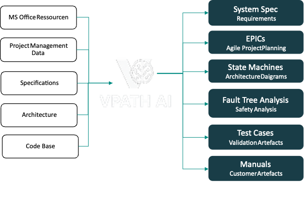 Engineering Knowledge Graph - KI-Agenten vernetzen Engineering-Wissen im V-Modell